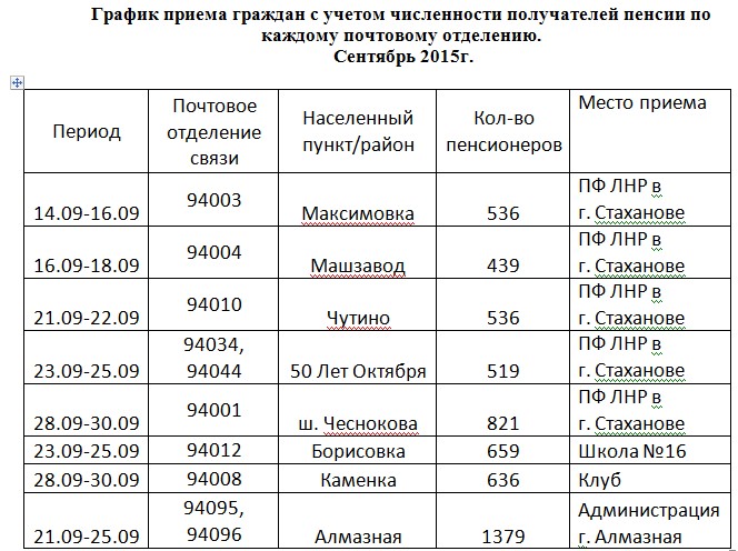 График работы сбербанка в луганске в январе График работы сбербанка в луганске в январе