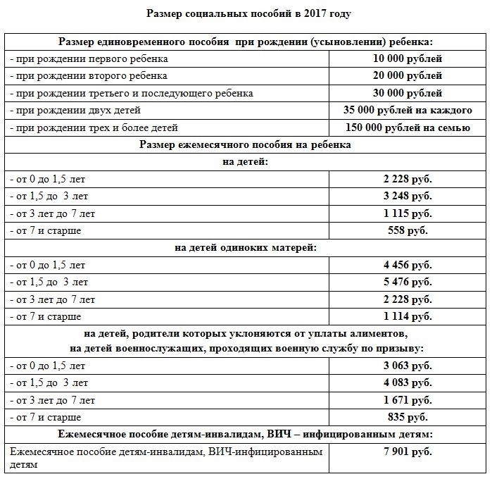 Таблица выплат за январь 2025 хабаровск Таблица выплат за январь 2025 хабаровск